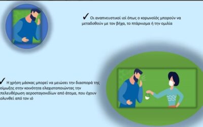 Οδηγίες του Υπουργείου Υγείας για την «επόμενη μέρα»